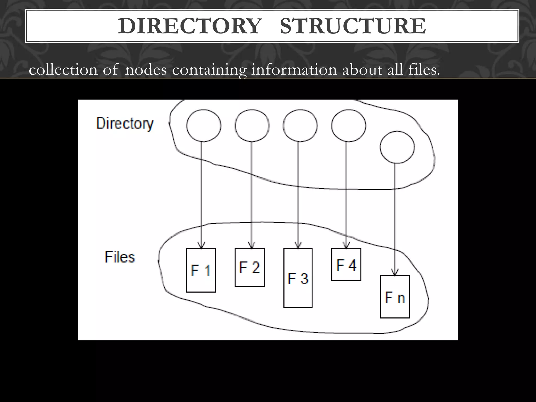 collection of nodes containing information about all files.
DIRECTORY STRUCTURE
 