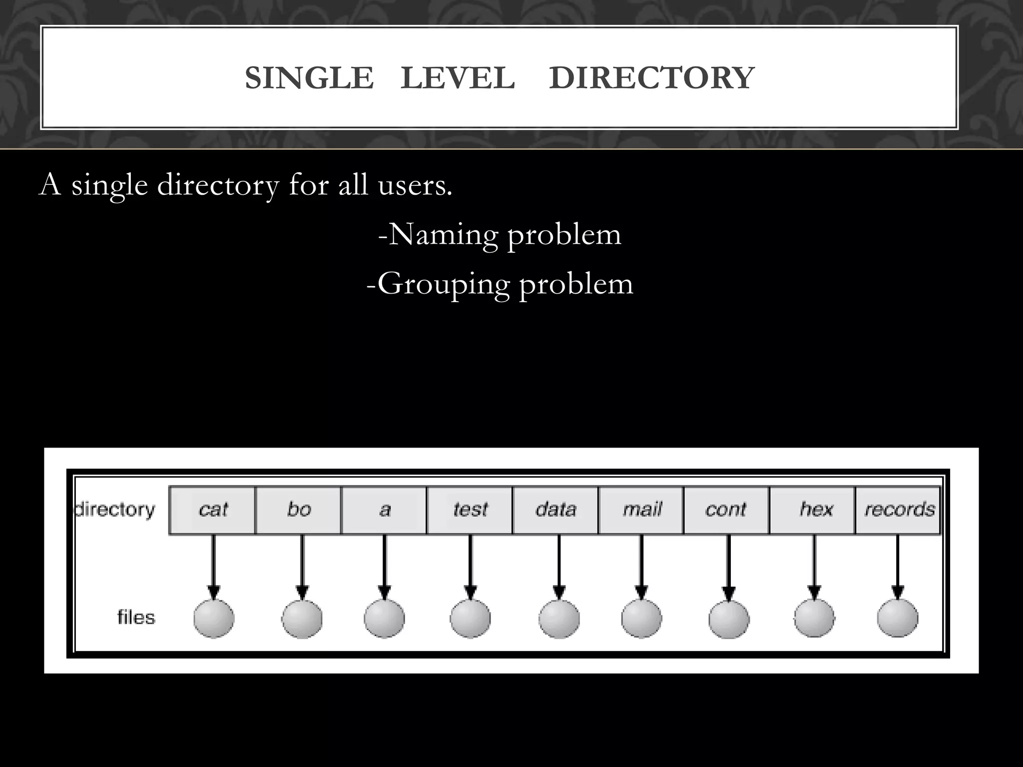 A single directory for all users.
-Naming problem
-Grouping problem
SINGLE LEVEL DIRECTORY
 
