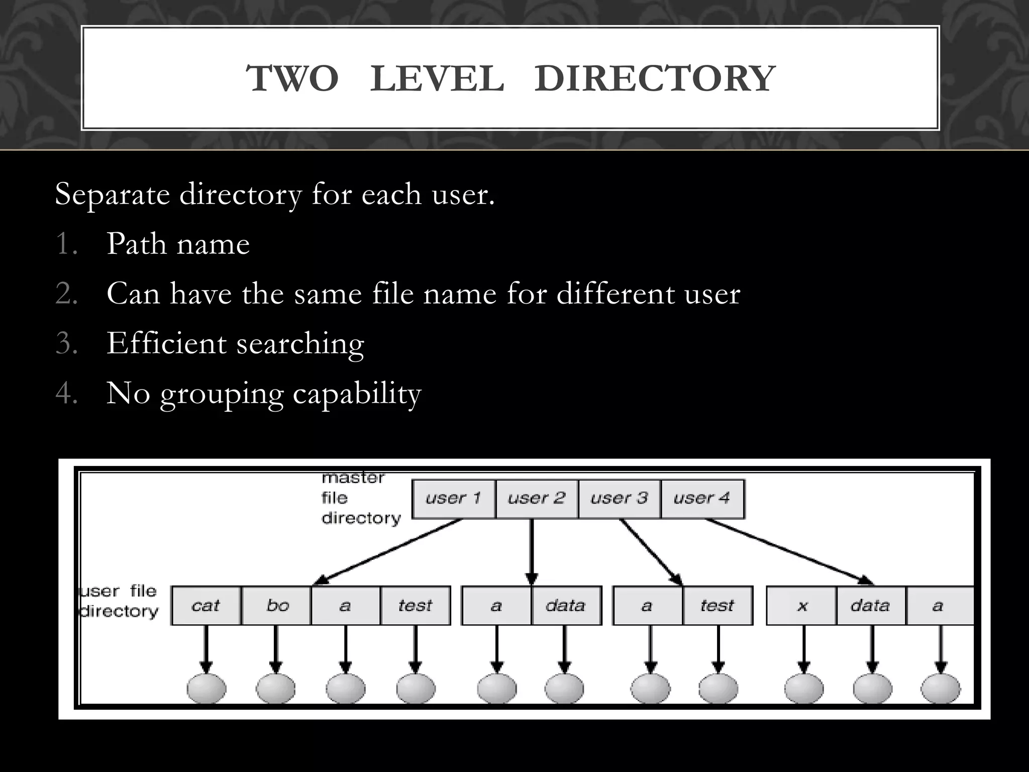 Separate directory for each user.
1. Path name
2. Can have the same file name for different user
3. Efficient searching
4. No grouping capability
TWO LEVEL DIRECTORY
 