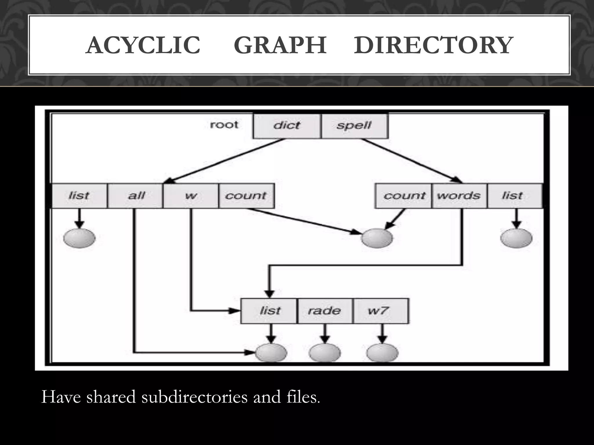 ACYCLIC GRAPH DIRECTORY
Have shared subdirectories and files.
 