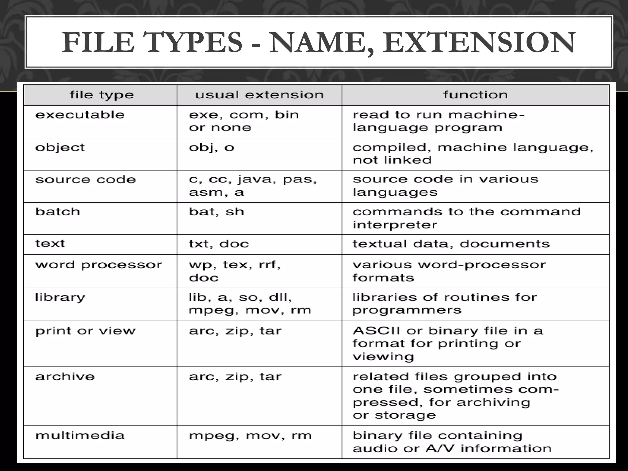 FILE TYPES - NAME, EXTENSION
 