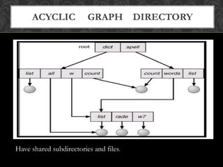 Graph File Path Structures File System Interface | PPTX