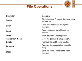 File System Interface and its security and protection | PPT