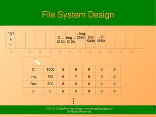 18© 2010-19 SysPlay Workshops <workshop@sysplay.in>
All Rights Reserved.
File System Design
C ...
512b
Img ...
512b
Doc
500b
...Img
256b … C
488b4
FST
...
C 1000 5 9 0 0 0
Img 768 6 7 0 0 0
Doc 500 8 0 0 0 0
0 0 0 0 0 0 0
...
 
