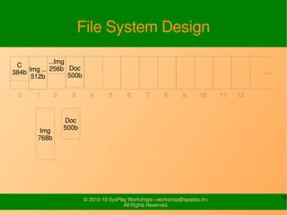 File System Modules Slide 12