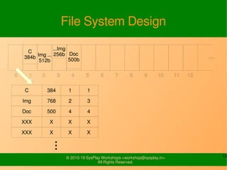 File System Modules Slide 13