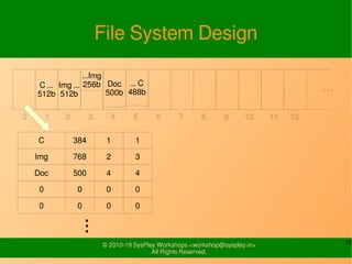 File System Modules Slide 15