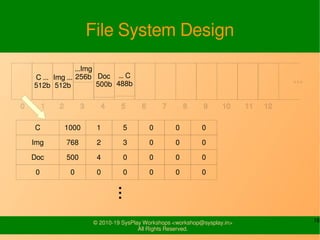 File System Modules Slide 16