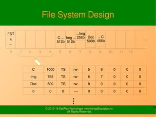 File System Modules Slide 19