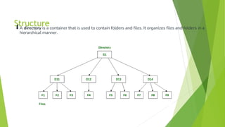 FileSystem_Operating System_BCA IOT_UNIT5.pdf