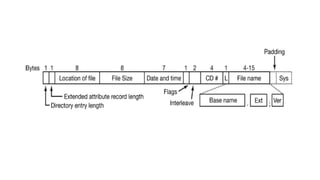 File system performance | PPTX