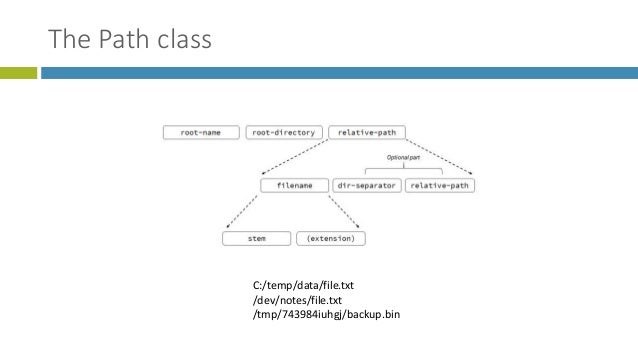 C 17 Std Filesystem Overview