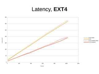 Latency, EXT4
 