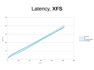 Latency, XFS
 