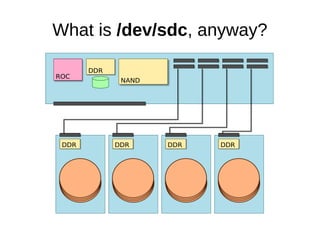 What is /dev/sdc, anyway?
 