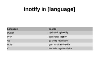 inotify in [language]
Language Source
Python pip install pyinotify
PHP pecl install inotify
Go go's exp repository
Ruby gem install rb-inotify
C #include <sys/inotify.h>
 