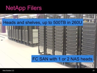 NetApp Filers Heads and shelves, up to 500TB in 260U FC SAN with 1 or 2 NAS heads 