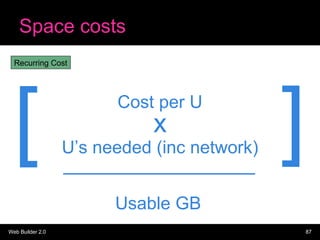 Space costs Cost per U Usable GB [ ] U’s needed (inc network) x Recurring Cost 