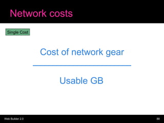 Network costs Cost of network gear Usable GB Single Cost 