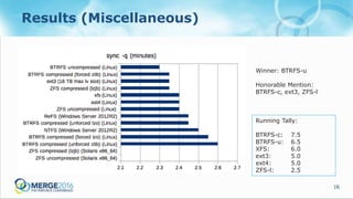 16
Results (Miscellaneous)
Winner: BTRFS-u
Honorable Mention:
BTRFS-c, ext3, ZFS-l
Running Tally:
BTRFS-c: 7.5
BTRFS-u: 6.5
XFS: 6.0
ext3: 5.0
ext4: 5.0
ZFS-l: 2.5
 