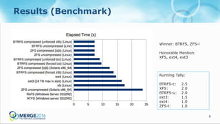 9
Results (Benchmark)
Winner: BTRFS, ZFS-l
Honorable Mention:
XFS, ext4, ext3
Running Tally:
BTRFS-c: 2.5
XFS: 2.0
BTRFS-u: 2.0
ext3: 1.5
ext4: 1.0
ZFS-l: 1.0
 