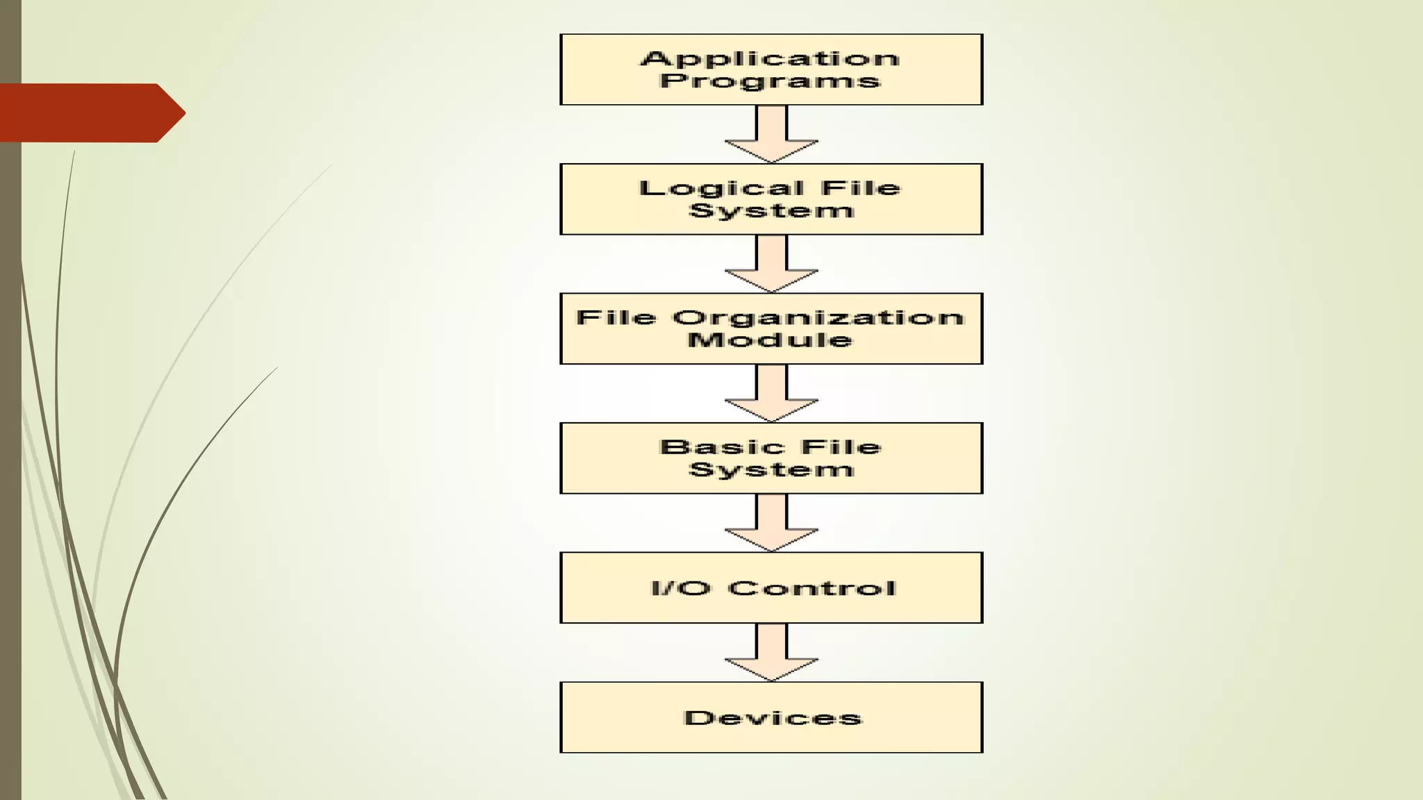 File system structure | PPTX | Operating Systems | Computer Software ...