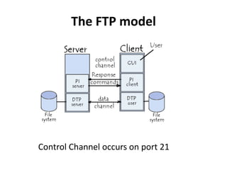 File Transfer Protocol