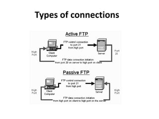 File Transfer Protocol