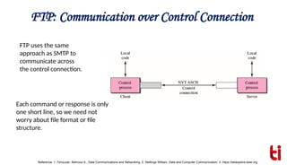 File Transfer Protocol.pptx cktf tifi ft rt dri r | PPTX