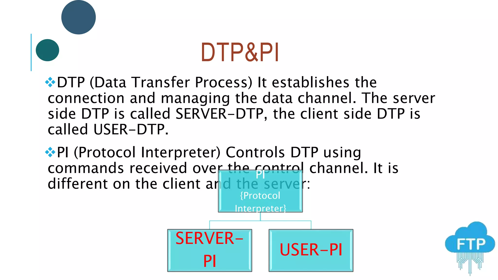 DTP&PI
DTP (Data Transfer Process) It establishes the
connection and managing the data channel. The server
side DTP is called SERVER-DTP, the client side DTP is
called USER-DTP.
PI (Protocol Interpreter) Controls DTP using
commands received over the control channel. It is
different on the client and the server:
PI
{Protocol
Interpreter}
SERVER-
PI
USER-PI
 
