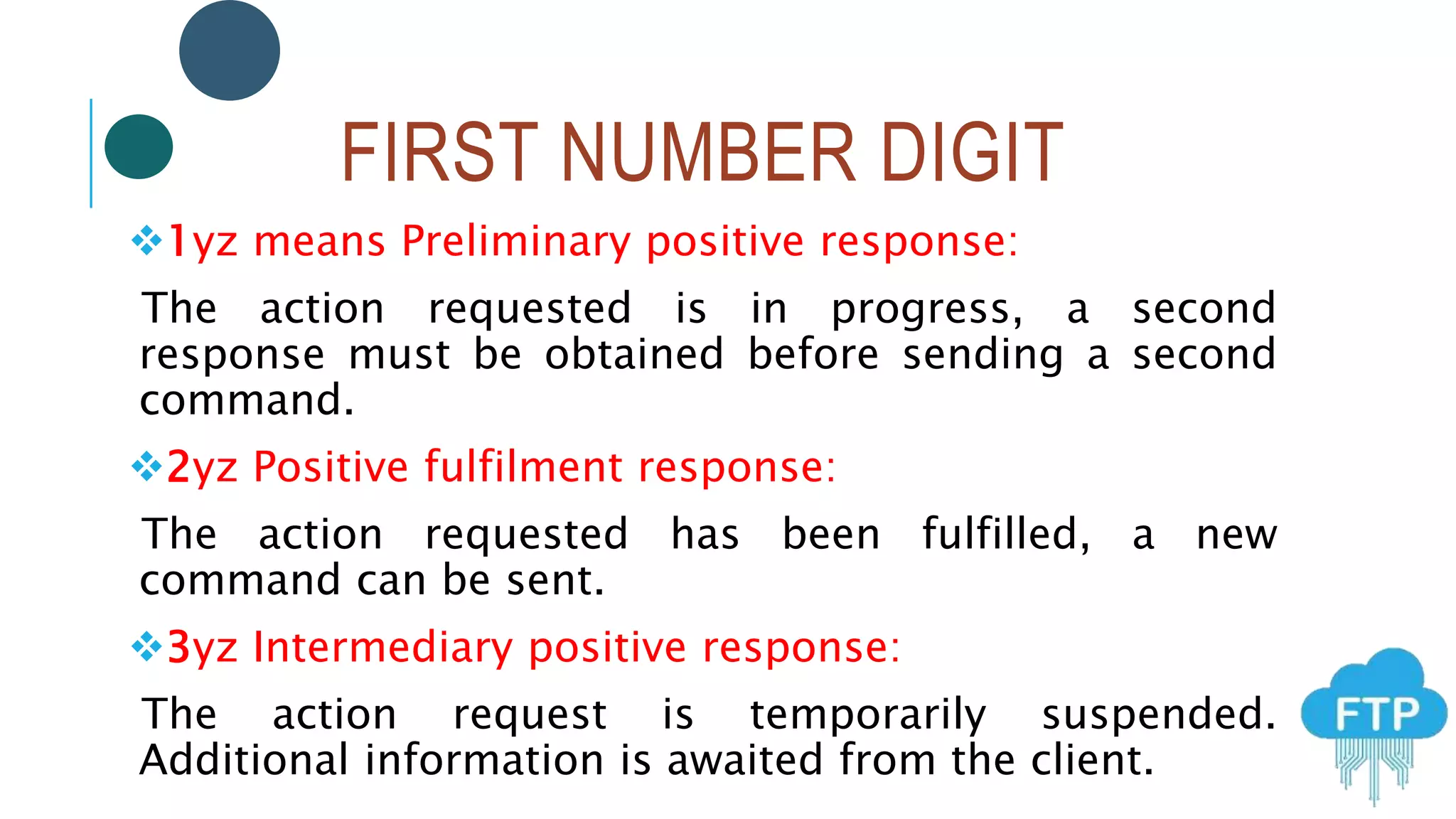 FIRST NUMBER DIGIT
1yz means Preliminary positive response:
The action requested is in progress, a second
response must be obtained before sending a second
command.
2yz Positive fulfilment response:
The action requested has been fulfilled, a new
command can be sent.
3yz Intermediary positive response:
The action request is temporarily suspended.
Additional information is awaited from the client.
 