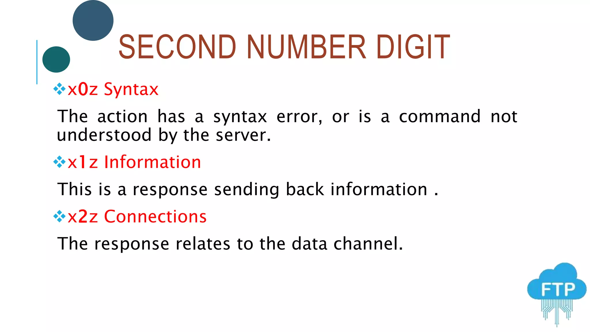 SECOND NUMBER DIGIT
x0z Syntax
The action has a syntax error, or is a command not
understood by the server.
x1z Information
This is a response sending back information .
x2z Connections
The response relates to the data channel.
 