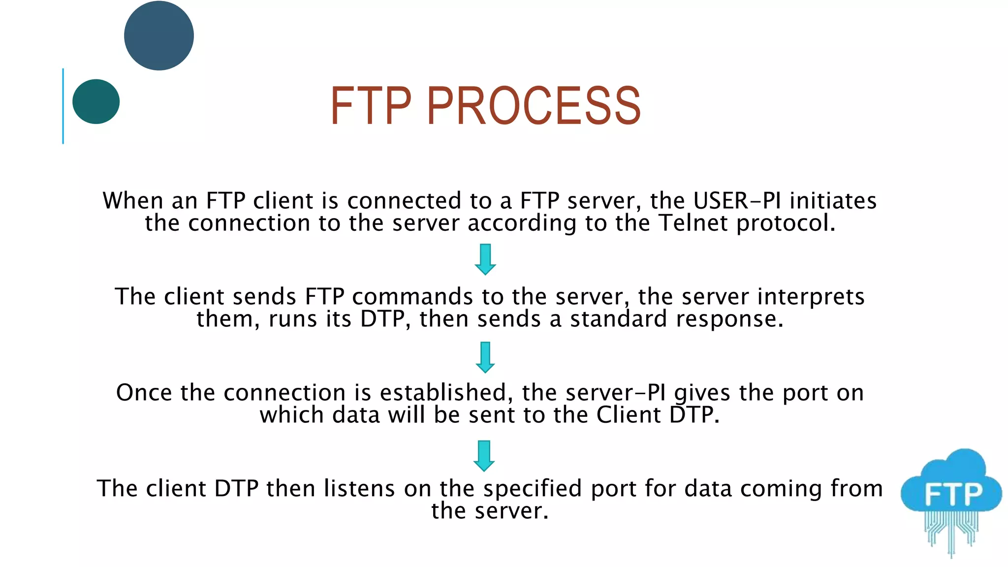 FTP PROCESS
When an FTP client is connected to a FTP server, the USER-PI initiates
the connection to the server according to the Telnet protocol.
The client sends FTP commands to the server, the server interprets
them, runs its DTP, then sends a standard response.
Once the connection is established, the server-PI gives the port on
which data will be sent to the Client DTP.
The client DTP then listens on the specified port for data coming from
the server.
 