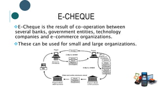 E-CHEQUE
E-Cheque is the result of co-operation between
several banks, government entities, technology
companies and e-commerce organizations.
These can be used for small and large organizations.
 