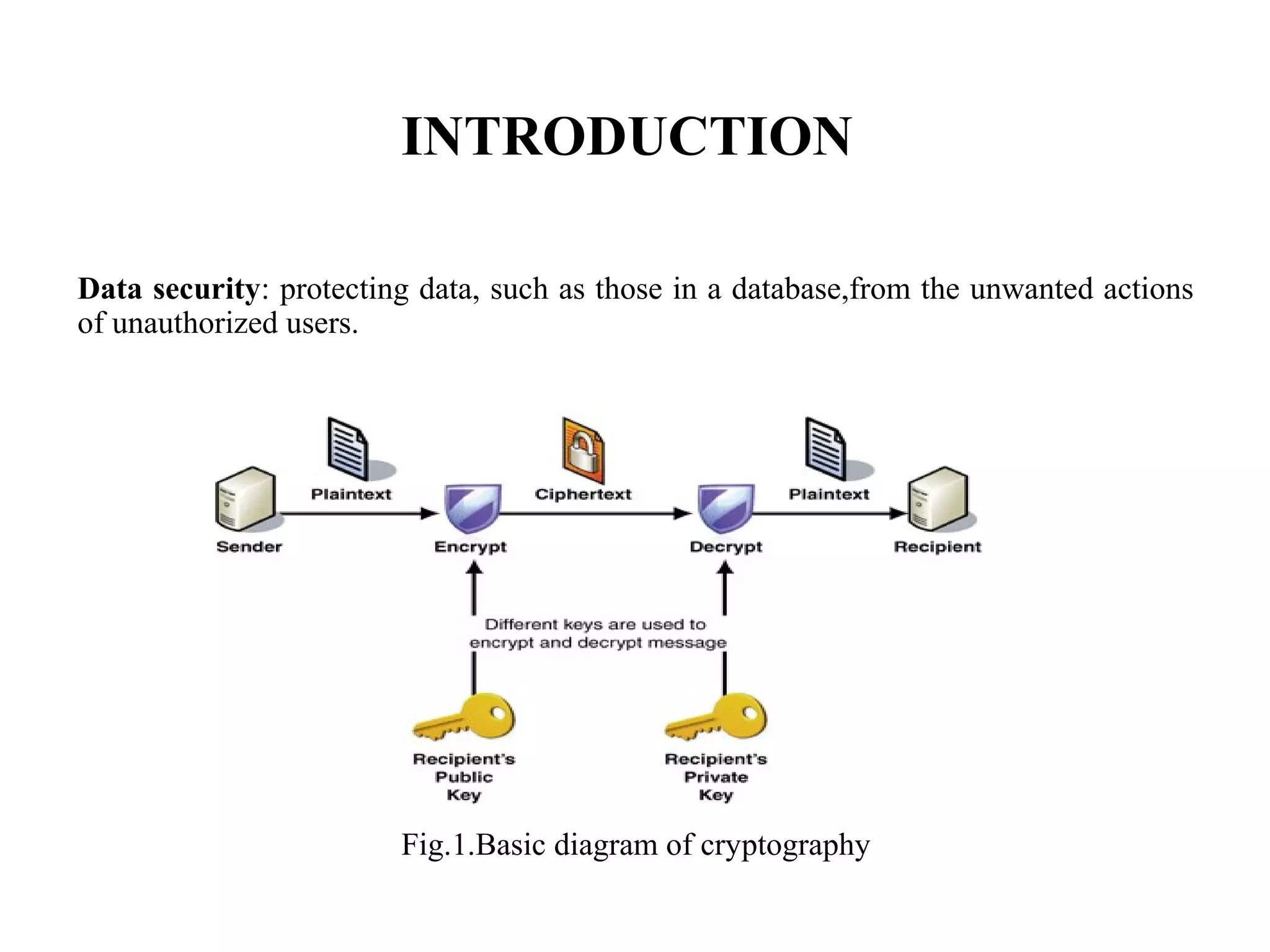 INTRODUCTION
Data security: protecting data, such as those in a database,from the unwanted actions
of unauthorized users.
Fig.1.Basic diagram of cryptography
 