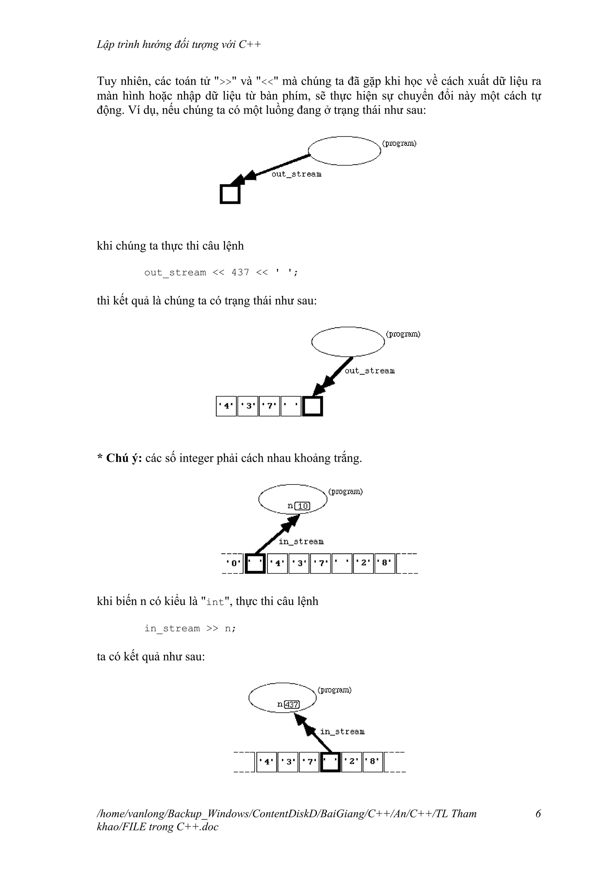 Lập trình hướng đối tượng với C++
Tuy nhiên, các toán tử ">>" và "<<" mà chúng ta đã gặp khi học về cách xuất dữ liệu ra
màn hình hoặc nhập dữ liệu từ bàn phím, sẽ thực hiện sự chuyển đổi này một cách tự
động. Ví dụ, nếu chúng ta có một luồng đang ở trạng thái như sau:
khi chúng ta thực thi câu lệnh
out_stream << 437 << ' ';
thì kết quả là chúng ta có trạng thái như sau:
* Chú ý: các số integer phải cách nhau khoảng trắng.
khi biến n có kiểu là "int", thực thi câu lệnh
in_stream >> n;
ta có kết quả như sau:
/home/vanlong/Backup_Windows/ContentDiskD/BaiGiang/C++/An/C++/TL Tham
khao/FILE trong C++.doc
6
 