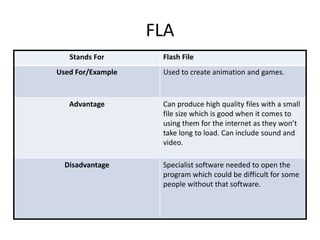 FLA
Stands For Flash File
Used For/Example Used to create animation and games.
Advantage Can produce high quality files with a small
file size which is good when it comes to
using them for the internet as they won’t
take long to load. Can include sound and
video.
Disadvantage Specialist software needed to open the
program which could be difficult for some
people without that software.
 
