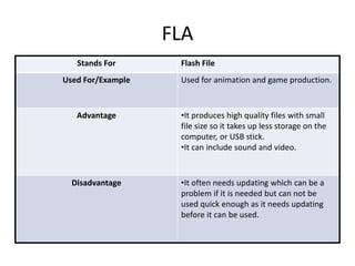 FLA
Stands For Flash File
Used For/Example Used for animation and game production.
Advantage •It produces high quality files with small
file size so it takes up less storage on the
computer, or USB stick.
•It can include sound and video.
Disadvantage •It often needs updating which can be a
problem if it is needed but can not be
used quick enough as it needs updating
before it can be used.
 