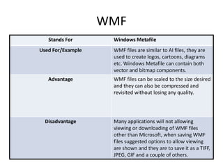 File types pro forma | PPT