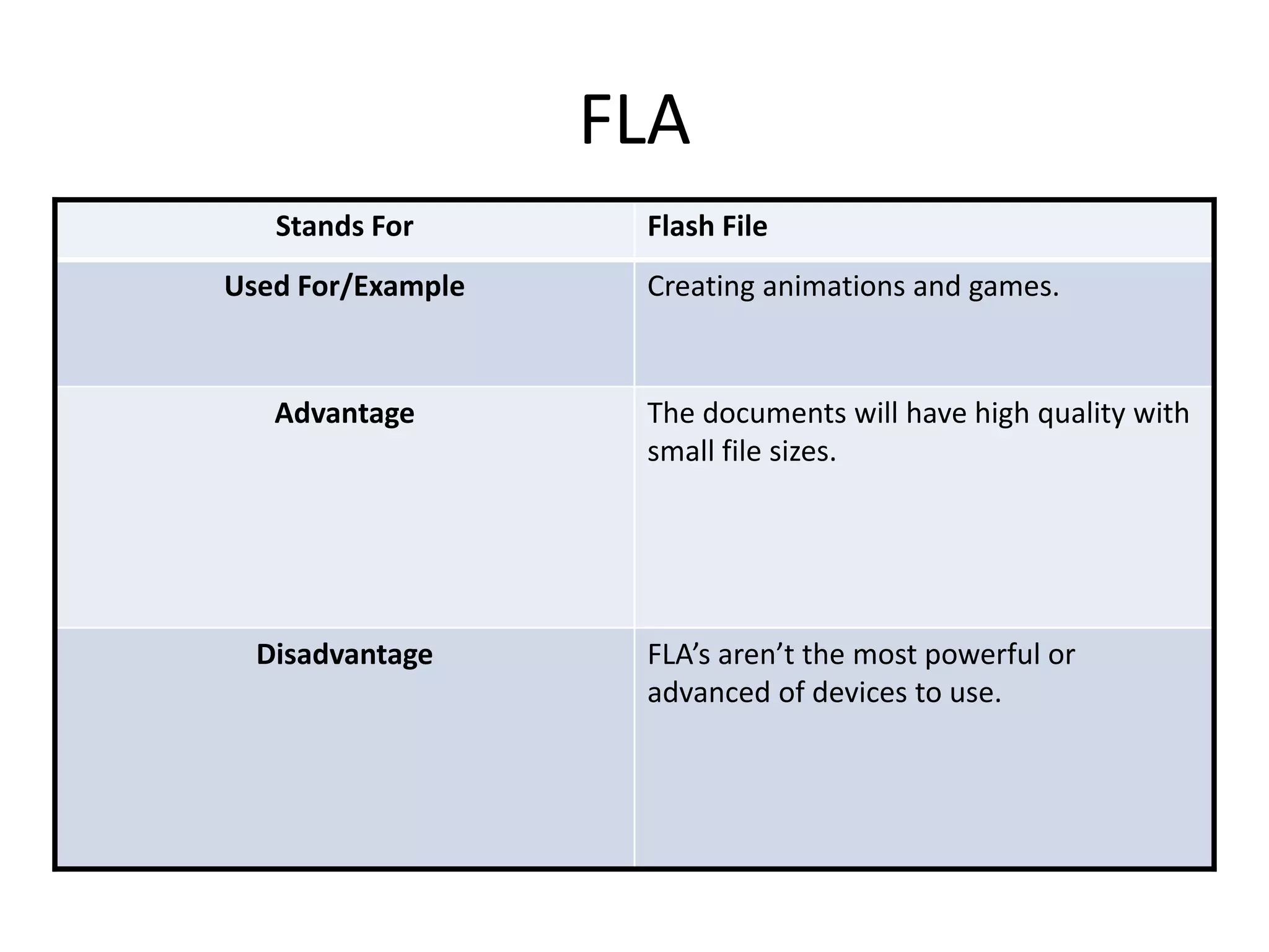 FLA
Stands For Flash File
Used For/Example Creating animations and games.
Advantage The documents will have high quality with
small file sizes.
Disadvantage FLA’s aren’t the most powerful or
advanced of devices to use.
 