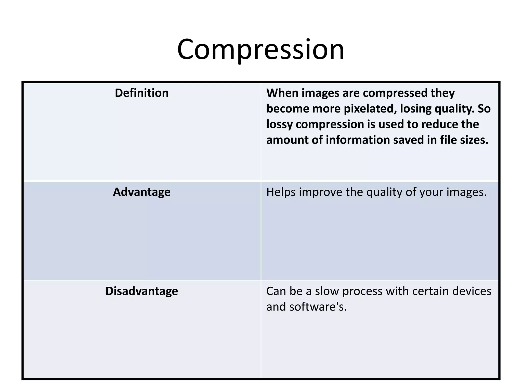 Compression
Definition When images are compressed they
become more pixelated, losing quality. So
lossy compression is used to reduce the
amount of information saved in file sizes.
Advantage Helps improve the quality of your images.
Disadvantage Can be a slow process with certain devices
and software's.
 