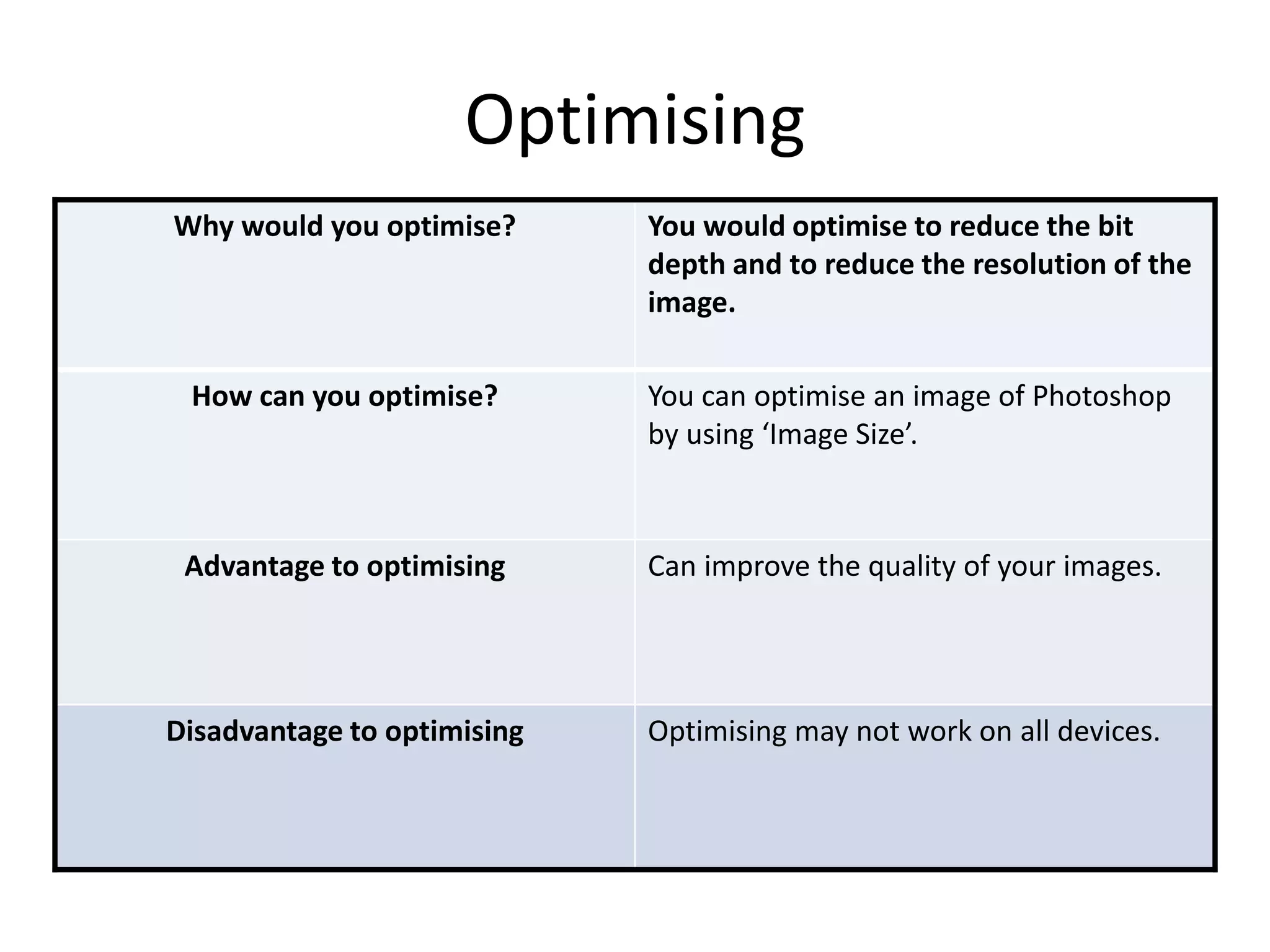 Optimising
Why would you optimise? You would optimise to reduce the bit
depth and to reduce the resolution of the
image.
How can you optimise? You can optimise an image of Photoshop
by using ‘Image Size’.
Advantage to optimising Can improve the quality of your images.
Disadvantage to optimising Optimising may not work on all devices.
 