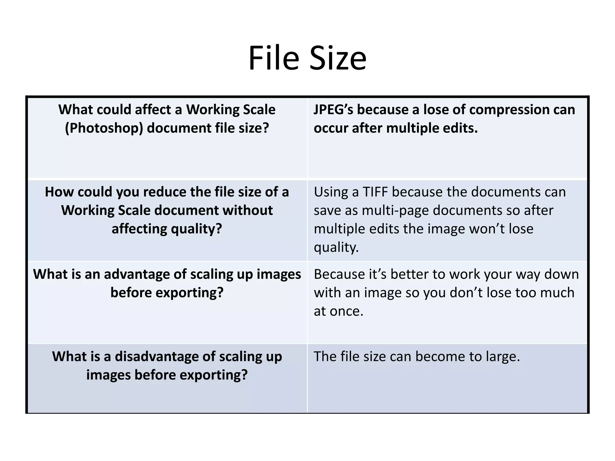 File Size
What could affect a Working Scale
(Photoshop) document file size?
JPEG’s because a lose of compression can
occur after multiple edits.
How could you reduce the file size of a
Working Scale document without
affecting quality?
Using a TIFF because the documents can
save as multi-page documents so after
multiple edits the image won’t lose
quality.
What is an advantage of scaling up images
before exporting?
Because it’s better to work your way down
with an image so you don’t lose too much
at once.
What is a disadvantage of scaling up
images before exporting?
The file size can become to large.
 