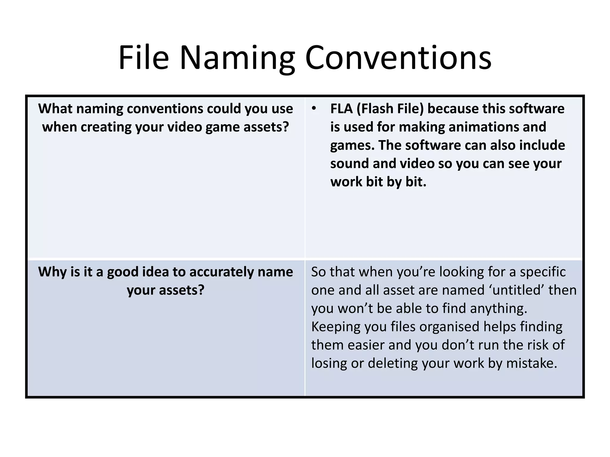 File Naming Conventions
What naming conventions could you use
when creating your video game assets?
• FLA (Flash File) because this software
is used for making animations and
games. The software can also include
sound and video so you can see your
work bit by bit.
Why is it a good idea to accurately name
your assets?
So that when you’re looking for a specific
one and all asset are named ‘untitled’ then
you won’t be able to find anything.
Keeping you files organised helps finding
them easier and you don’t run the risk of
losing or deleting your work by mistake.
 