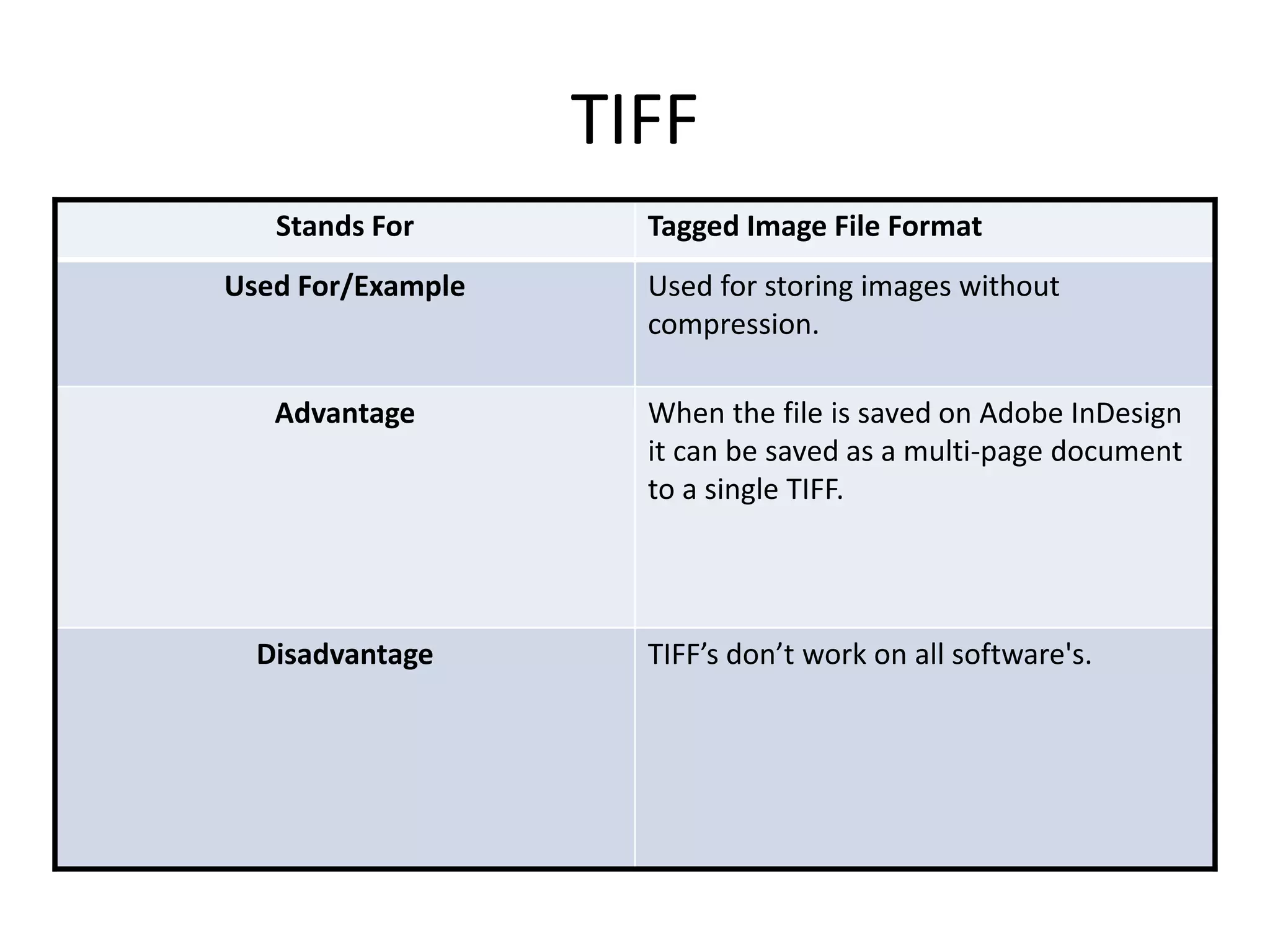 TIFF
Stands For Tagged Image File Format
Used For/Example Used for storing images without
compression.
Advantage When the file is saved on Adobe InDesign
it can be saved as a multi-page document
to a single TIFF.
Disadvantage TIFF’s don’t work on all software's.
 
