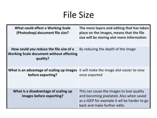 File Size
What could affect a Working Scale
(Photoshop) document file size?
The more layers and editing that has taken
place on the images, means that the file
size will be storing alot more information
How could you reduce the file size of a
Working Scale document without affecting
quality?
By reducing the depth of the image
What is an advantage of scaling up images
before exporting?
it will make the image alot easier to view
once exported
What is a disadvantage of scaling up
images before exporting?
This can cause the images to lose quality
and becoming pixelated. Also when saved
as a JGEP for example it wll be harder to go
back and make further edits.
 