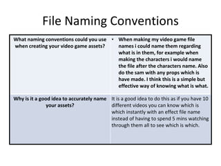 File Naming Conventions
What naming conventions could you use
when creating your video game assets?
• When making my video game file
names i could name them regarding
what is in them, for example when
making the characters i would name
the file after the characters name. Also
do the sam with any props which is
have made. I think this is a simple but
effective way of knowing what is what.
Why is it a good idea to accurately name
your assets?
It is a good idea to do this as if you have 10
different videos you can know which is
which instantly with an effect file name
instead of having to spend 5 mins watching
through them all to see which is which.
 