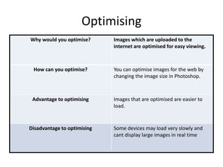 Optimising
Why would you optimise? Images which are uploaded to the
internet are optimised for easy viewing.
How can you optimise? You can optimise images for the web by
changing the image size in Photoshop.
Advantage to optimising Images that are optimised are easier to
load.
Disadvantage to optimising Some devices may load very slowly and
cant display large images in real time
 