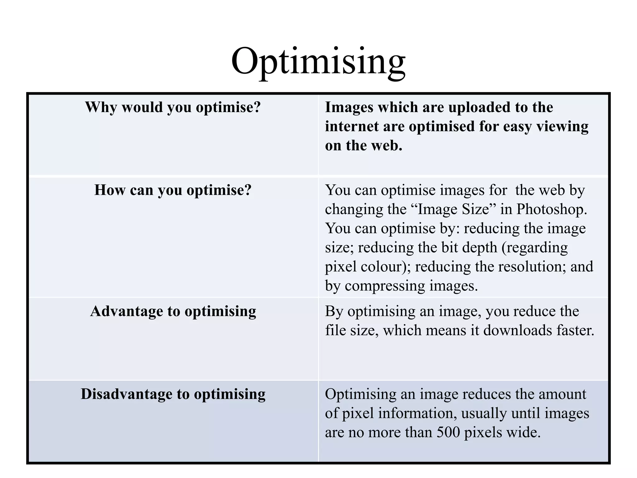 Optimising 
Why would you optimise? Images which are uploaded to the 
internet are optimised for easy viewing 
on the web. 
How can you optimise? You can optimise images for the web by 
changing the “Image Size” in Photoshop. 
You can optimise by: reducing the image 
size; reducing the bit depth (regarding 
pixel colour); reducing the resolution; and 
by compressing images. 
Advantage to optimising By optimising an image, you reduce the 
file size, which means it downloads faster. 
Disadvantage to optimising Optimising an image reduces the amount 
of pixel information, usually until images 
are no more than 500 pixels wide. 
