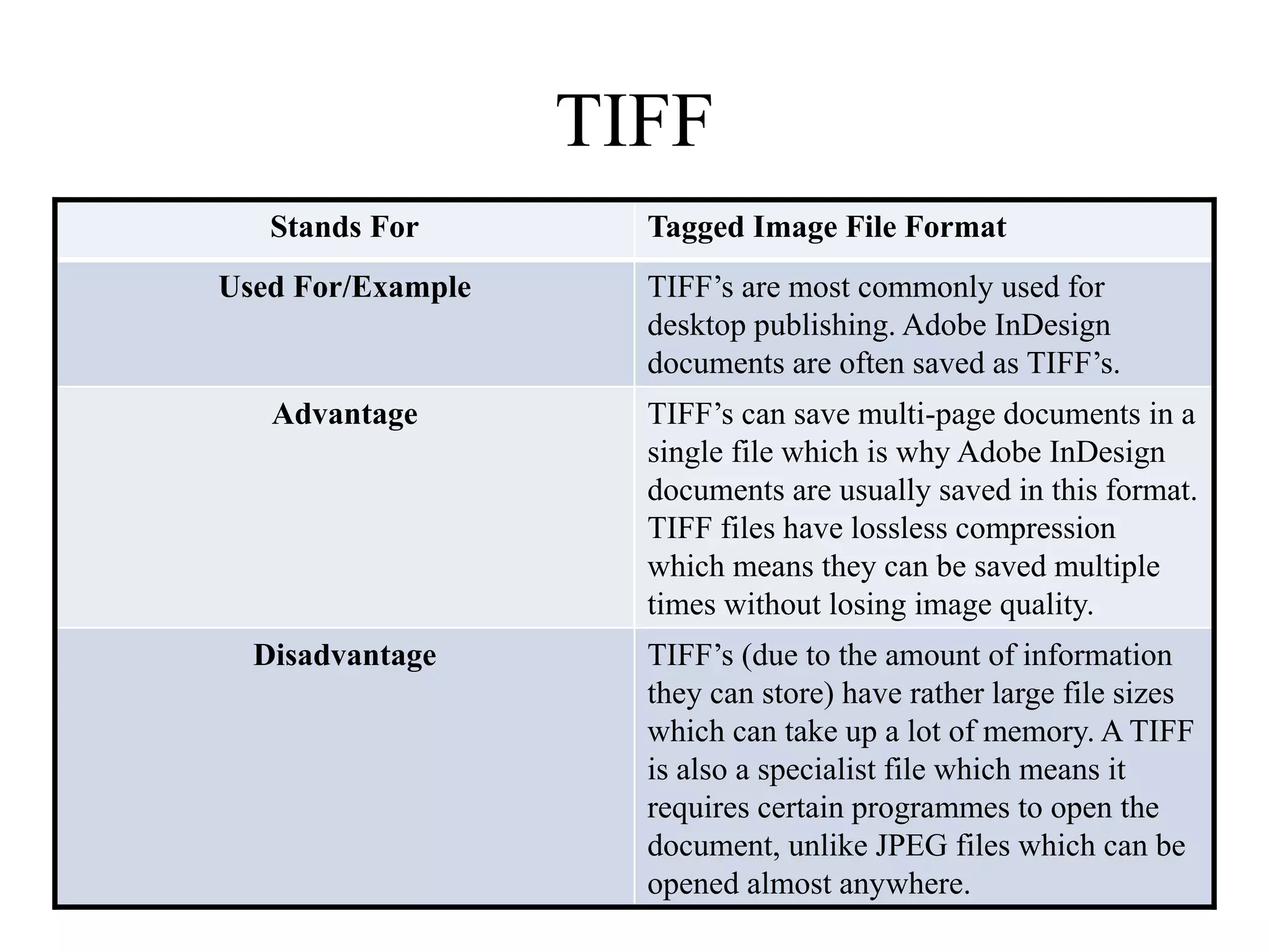 TIFF 
Stands For Tagged Image File Format 
Used For/Example TIFF’s are most commonly used for 
desktop publishing. Adobe InDesign 
documents are often saved as TIFF’s. 
Advantage TIFF’s can save multi-page documents in a 
single file which is why Adobe InDesign 
documents are usually saved in this format. 
TIFF files have lossless compression 
which means they can be saved multiple 
times without losing image quality. 
Disadvantage TIFF’s (due to the amount of information 
they can store) have rather large file sizes 
which can take up a lot of memory. A TIFF 
is also a specialist file which means it 
requires certain programmes to open the 
document, unlike JPEG files which can be 
opened almost anywhere. 
 